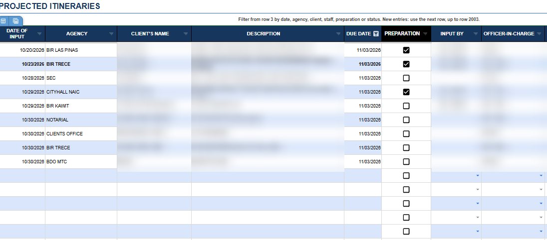 Projected itineraries sheet for agency visits