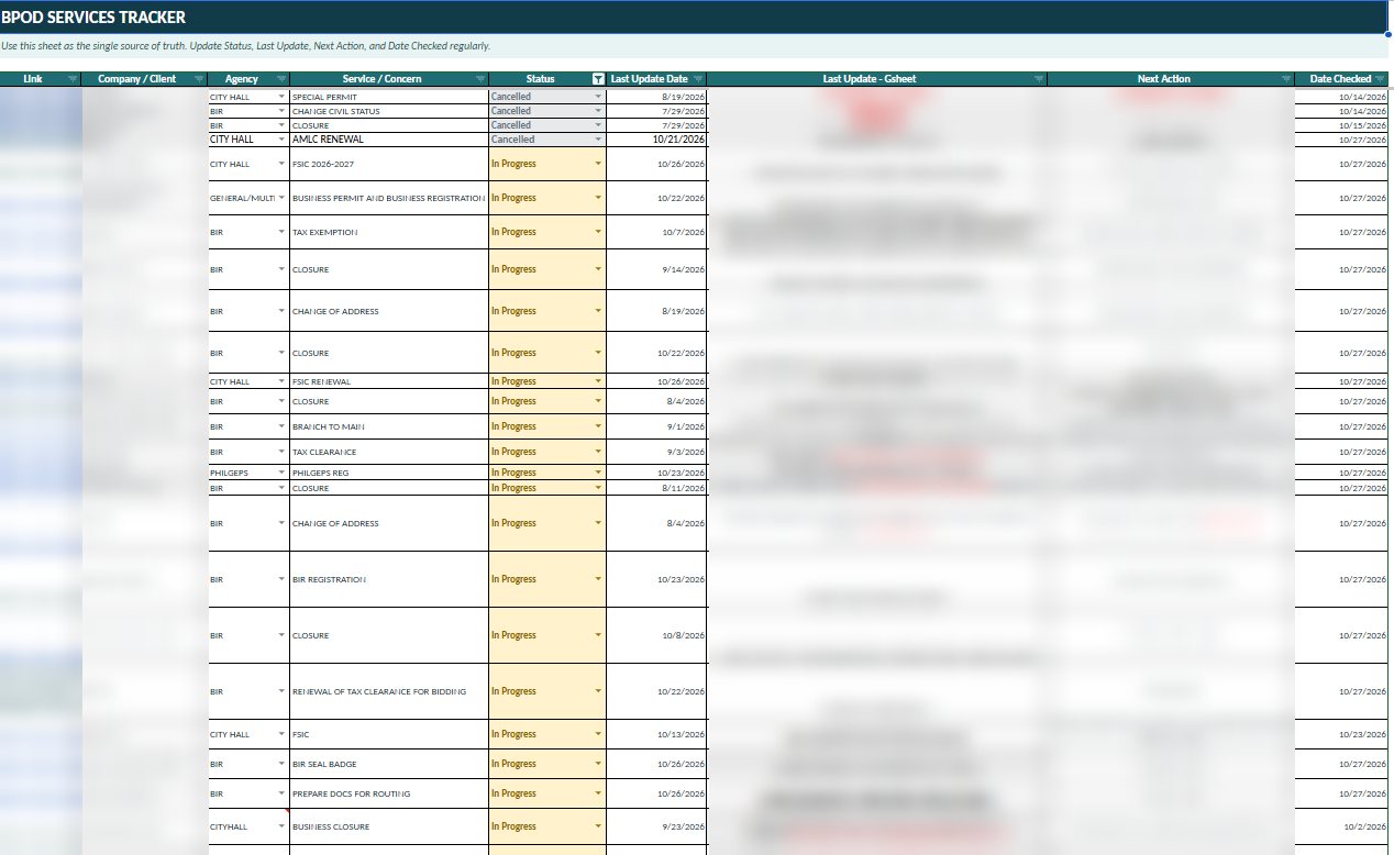 BPOD Services Tracker spreadsheet